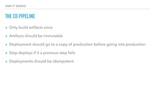 HOW IT WORKS
THE CD PIPELINE
▸ Only build artifacts once
▸ Artifacts should be immutable
▸ Deployment should go to a copy of production before going into production
▸ Stop deploys if it a previous step fails
▸ Deployments should be idempotent
 