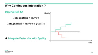 Why Continuous Integration ?
106
Quality
Time
Observation #2
𝑰𝒏𝒕𝒆𝒈𝒓𝒂𝒕𝒊𝒐𝒏 ≠ 𝑴𝒆𝒓𝒈𝒆
𝑰𝒏𝒕𝒆𝒈𝒓𝒂𝒕𝒊𝒐𝒏 = 𝑴𝒆𝒓𝒈𝒆 + 𝑸𝒖𝒂𝒍𝒊𝒕𝒚
 Integrate Faster aw with Quality
 