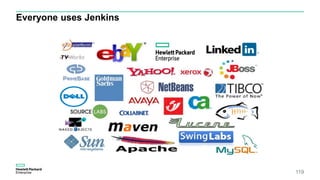 119
Everyone uses Jenkins
 