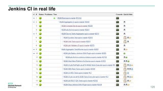 120
Jenkins CI in real life
 