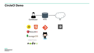 CircleCI Demo
Contributor VCS CI
 