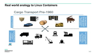 141
Real world analogy to Linux Containers
 