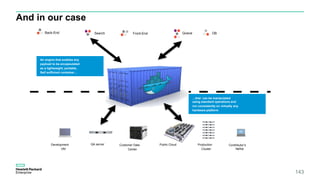 143
Back-End Front-EndSearch Queue DB
Development
VM
QA server Public Cloud Contributor’s
laptop
Production
Cluster
Customer Data
Center
…that can be manipulated
using standard operations and
run consistently on virtually any
hardware platform
An engine that enables any
payload to be encapsulated
as a lightweight, portable,
Self sufficient container…
And in our case
 