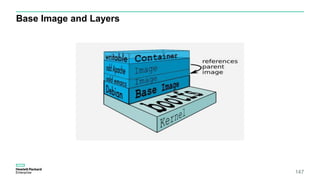 147
Base Image and Layers
 
