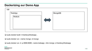 VM
149
Dockerizing our Demo App
 sudo docker build -t liranlevy3/todoapp .
 sudo docker run --name mongo -d mongo
 sudo docker run -it -p 8080:8080 --name todoapp --link mongo -d liranlevy3/todoapp
TodoApp
NodeJs
MongoDB
 