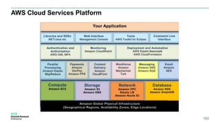 AWS Cloud Services Platform
160
 