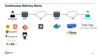Continuous Delivery Demo
165
Contributor VCS CI CD CustomerARM
http://52.209.77.250:8080/
 