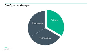 DevOps Landscape
Culture
Technology
Processes
 