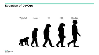 Evolution of DevOps
 