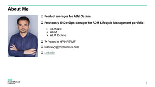 About Me
5
 Product manager for ALM Octane
 Previously Sr.DevOps Manager for ADM Lifecycle Management portfolio-
 ALM/QC
 AGM
 ALM Octane
 7+ Years in HPHPEMF
 liran.levy@microfocus.com
 Linkedin
 