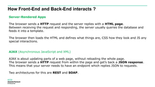 How Front-End and Back-End interacts ?
Server-Rendered Apps
The browser sends a HTTP request and the server replies with a HTML page.
Between receiving the request and responding, the server usually queries the database and
feeds it into a template.
The browser then loads the HTML and defines what things are, CSS how they look and JS any
special interactions.
AJAX (Asynchronous JavaScript and XML)
AJAX is about updating parts of a web page, without reloading the whole page.
The browser sends a HTTP request from within the page and get’s back a JSON response.
This means that your server needs to have an endpoint which replies JSON to requests.
Two architectures for this are REST and SOAP.
 