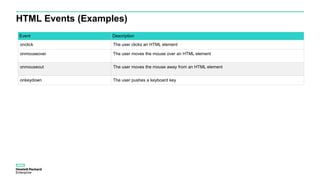 HTML Events (Examples)
Event Description
onclick The user clicks an HTML element
onmouseover The user moves the mouse over an HTML element
onmouseout The user moves the mouse away from an HTML element
onkeydown The user pushes a keyboard key
 