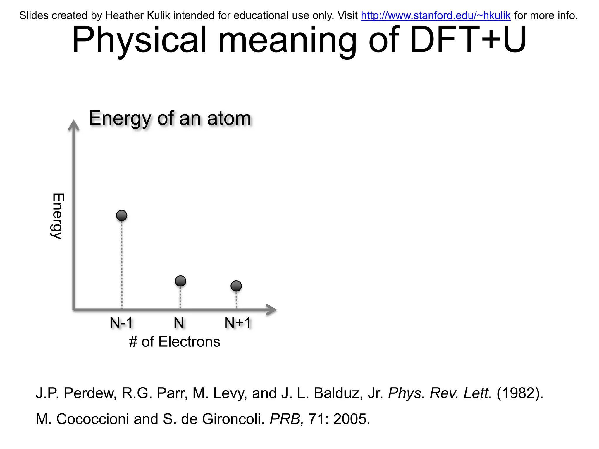 Slides created by Heather Kulik intended for educational use only. Visit http://www.stanford.edu/~hkulik for more info.


               Physical meaning of DFT+U
               Energy of an atom
      Energy




                   N-1      N       N+1
                     # of Electrons


   J.P. Perdew, R.G. Parr, M. Levy, and J. L. Balduz, Jr. Phys. Rev. Lett. (1982).
   M. Cococcioni and S. de Gironcoli. PRB, 71: 2005.
 