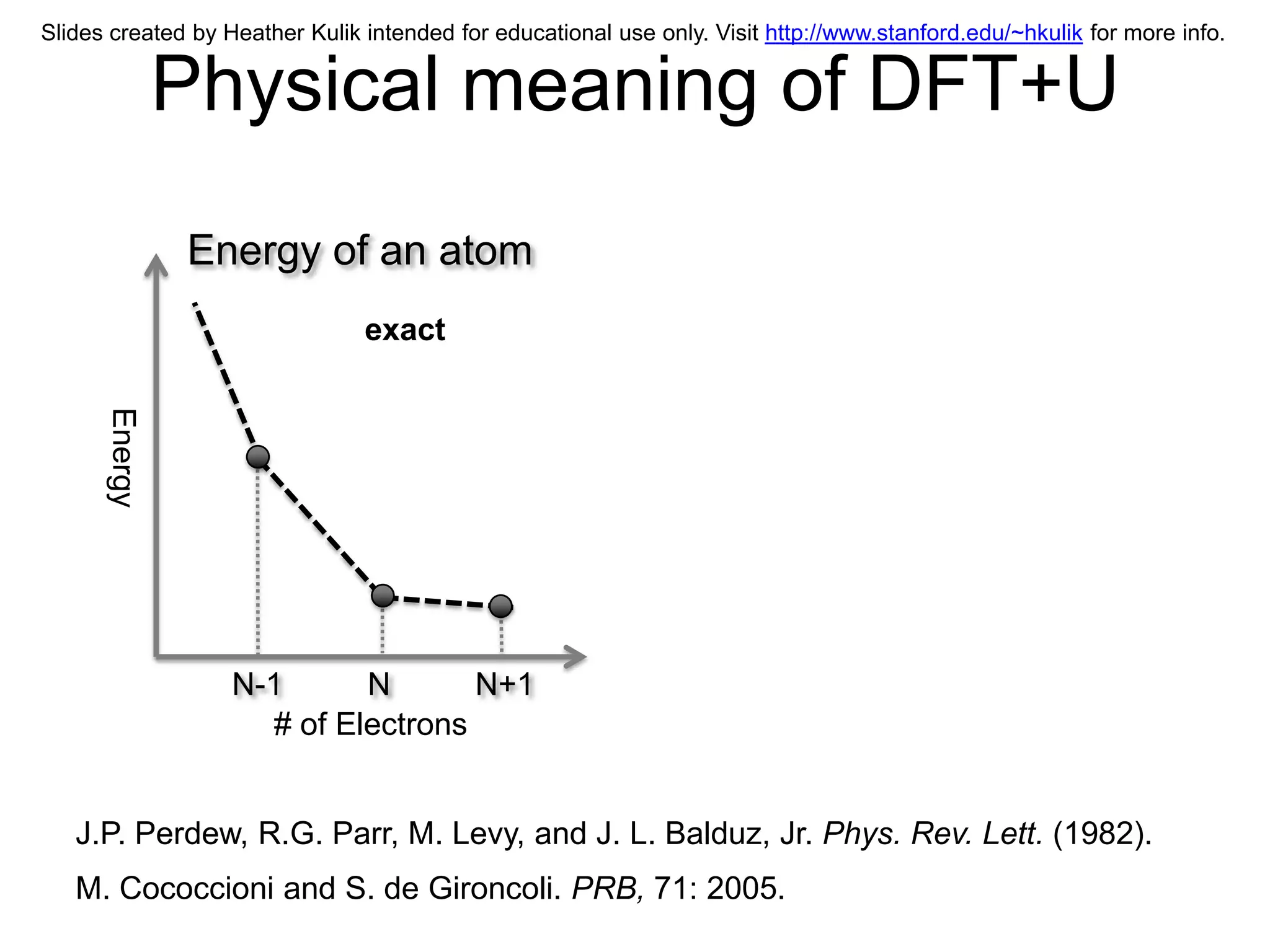 Slides created by Heather Kulik intended for educational use only. Visit http://www.stanford.edu/~hkulik for more info.


               Physical meaning of DFT+U
               Energy of an atom
                                exact
      Energy




                   N-1      N       N+1
                     # of Electrons


   J.P. Perdew, R.G. Parr, M. Levy, and J. L. Balduz, Jr. Phys. Rev. Lett. (1982).
   M. Cococcioni and S. de Gironcoli. PRB, 71: 2005.
 