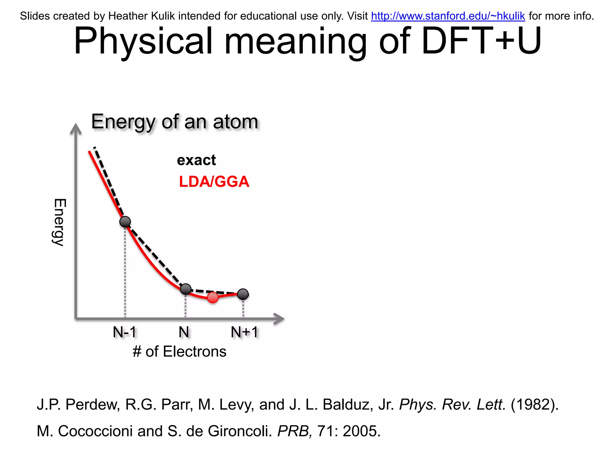 Slides created by Heather Kulik intended for educational use only. Visit http://www.stanford.edu/~hkulik for more info.


               Physical meaning of DFT+U
               Energy of an atom
                                exact
                                LDA/GGA
      Energy




                   N-1      N       N+1
                     # of Electrons


   J.P. Perdew, R.G. Parr, M. Levy, and J. L. Balduz, Jr. Phys. Rev. Lett. (1982).
   M. Cococcioni and S. de Gironcoli. PRB, 71: 2005.
 