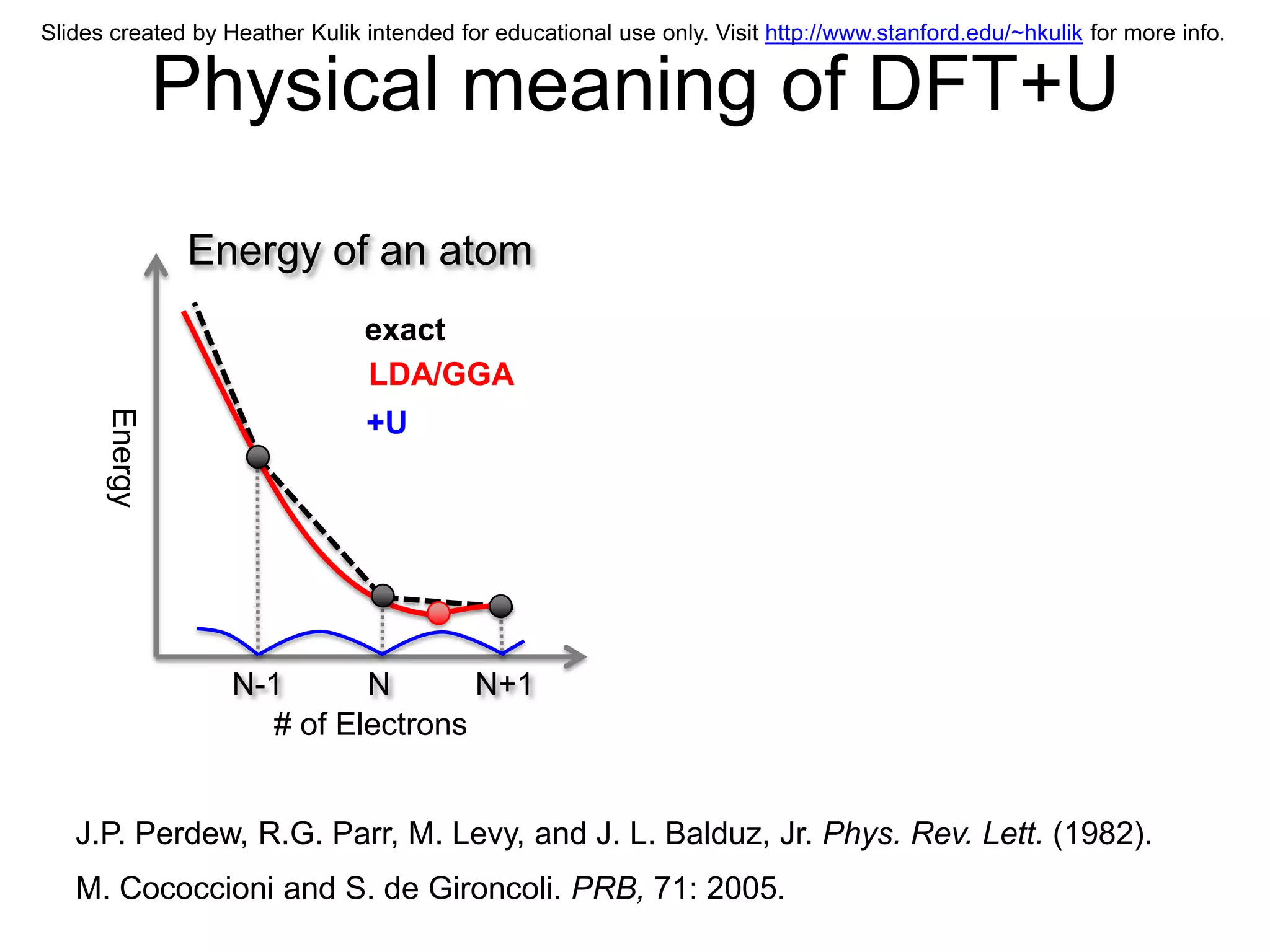 Slides created by Heather Kulik intended for educational use only. Visit http://www.stanford.edu/~hkulik for more info.


               Physical meaning of DFT+U
               Energy of an atom
                                exact
                                LDA/GGA
      Energy




                                +U




                   N-1      N       N+1
                     # of Electrons


   J.P. Perdew, R.G. Parr, M. Levy, and J. L. Balduz, Jr. Phys. Rev. Lett. (1982).
   M. Cococcioni and S. de Gironcoli. PRB, 71: 2005.
 