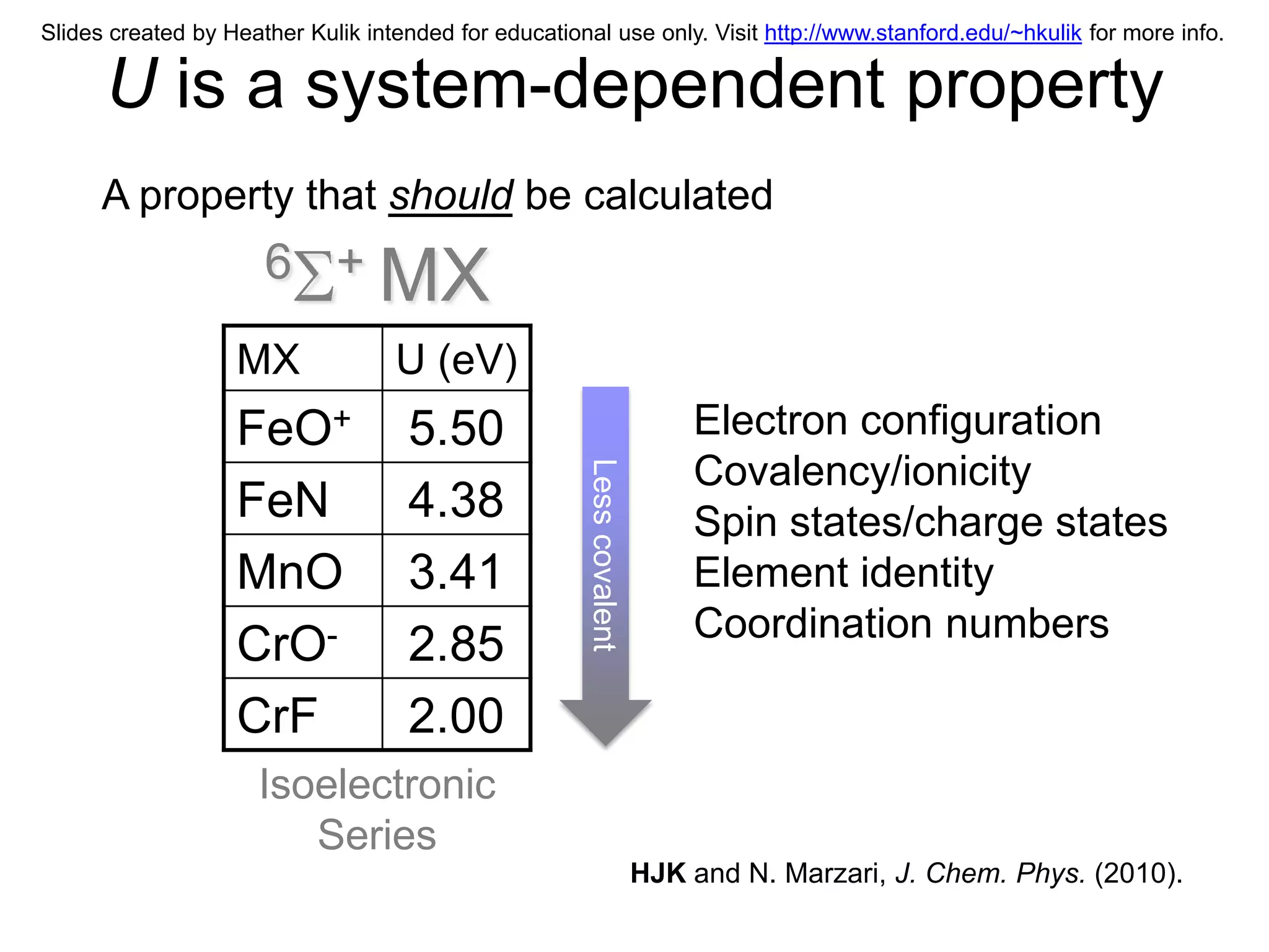 Slides created by Heather Kulik intended for educational use only. Visit http://www.stanford.edu/~hkulik for more info.

      U is a system-dependent property
      A property that should be calculated
                      6 + MX
                   MX              U (eV)
                   FeO+             5.50                                  Electron configuration
                                                                          Covalency/ionicity

                                                      Less covalent
                   FeN              4.38                                  Spin states/charge states
                   MnO              3.41                                  Element identity
                                                                          Coordination numbers
                   CrO-             2.85
                   CrF              2.00
                     Isoelectronic
                        Series
                                                                      HJK and N. Marzari, J. Chem. Phys. (2010).
 