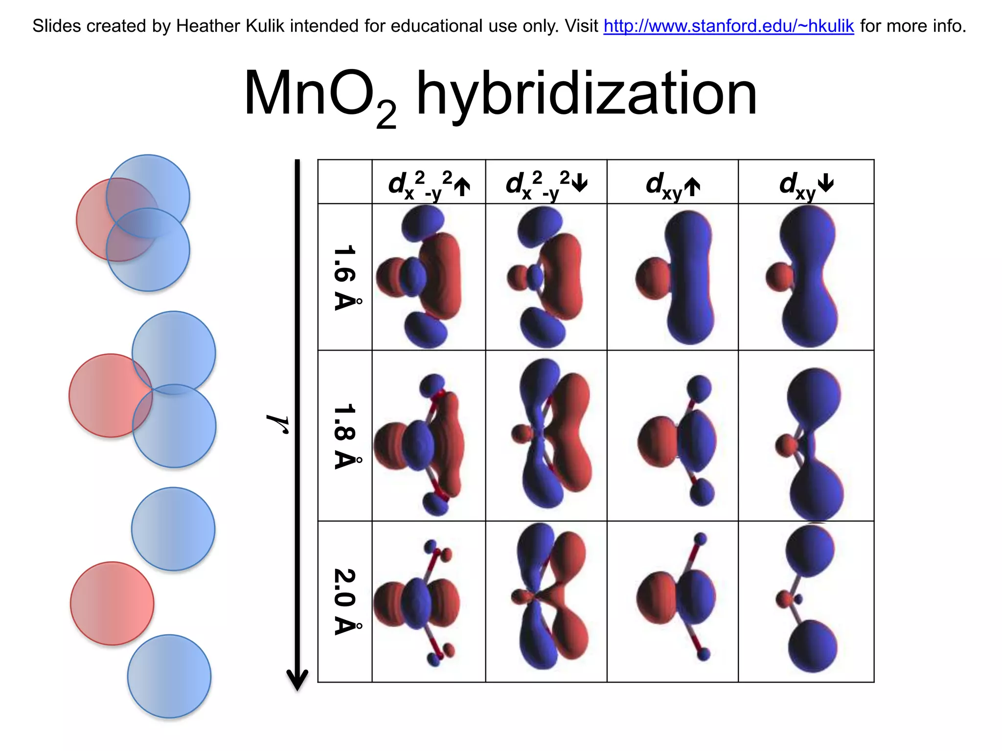 Slides created by Heather Kulik intended for educational use only. Visit http://www.stanford.edu/~hkulik for more info.



                          MnO2 hybridization

                            r
 