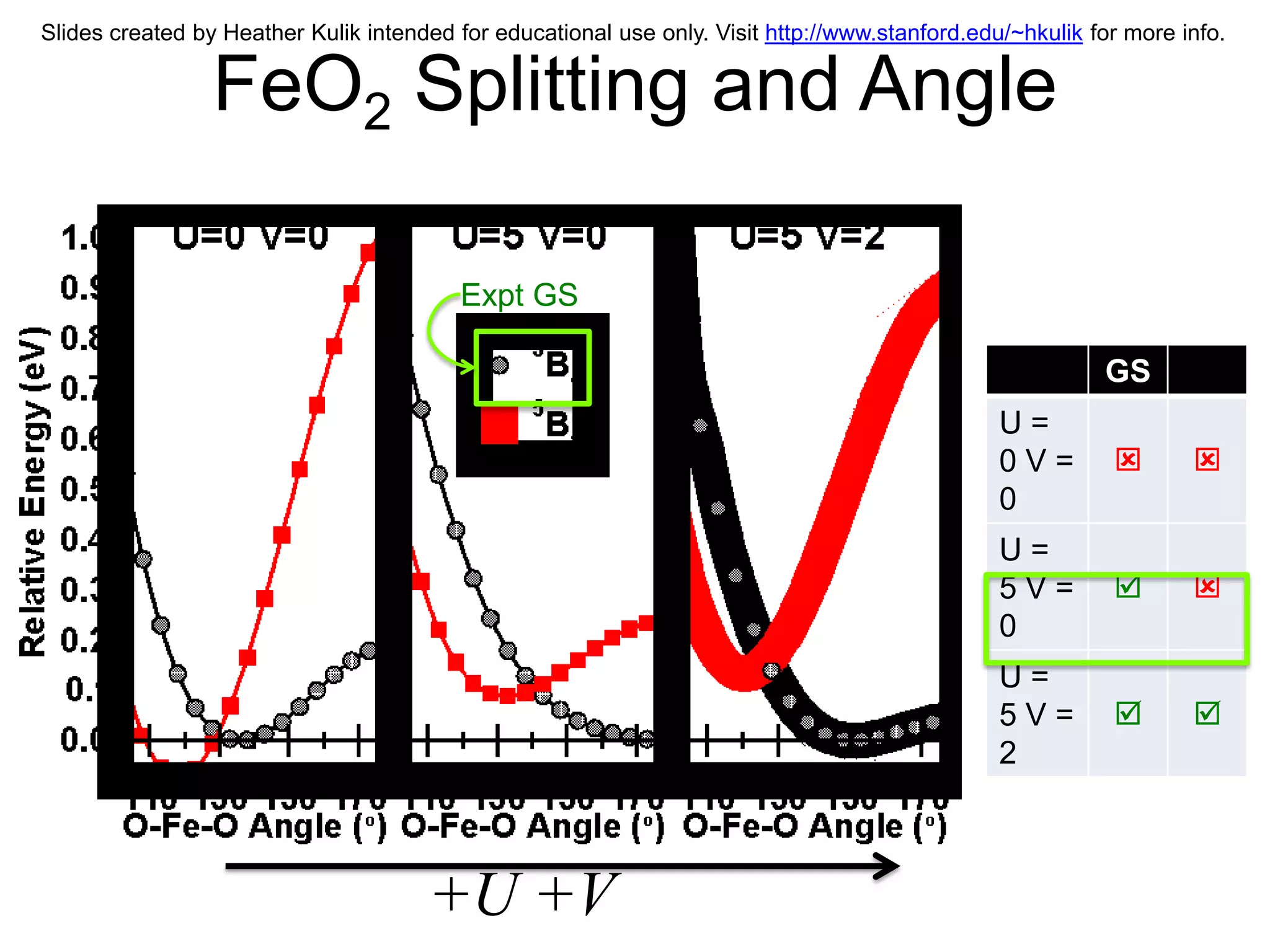 Slides created by Heather Kulik intended for educational use only. Visit http://www.stanford.edu/~hkulik for more info.


                 FeO2 Splitting and Angle

                                          Expt GS

                                                                                                          GS
                                                                                                U=
                                                                                                0V=               
                                                                                                0
                                                                                                U=
                                                                                                5V=               
                                                                                                0
                                                                                                U=
                                                                                                5V=               
                                                                                                2



                                      +U +V
 