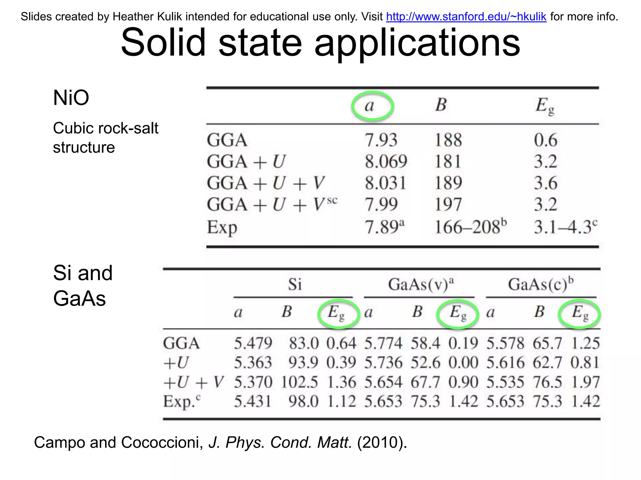 Slides created by Heather Kulik intended for educational use only. Visit http://www.stanford.edu/~hkulik for more info.


                   Solid state applications
      NiO
      Cubic rock-salt
      structure




      Si and
      GaAs




  Campo and Cococcioni, J. Phys. Cond. Matt. (2010).
 