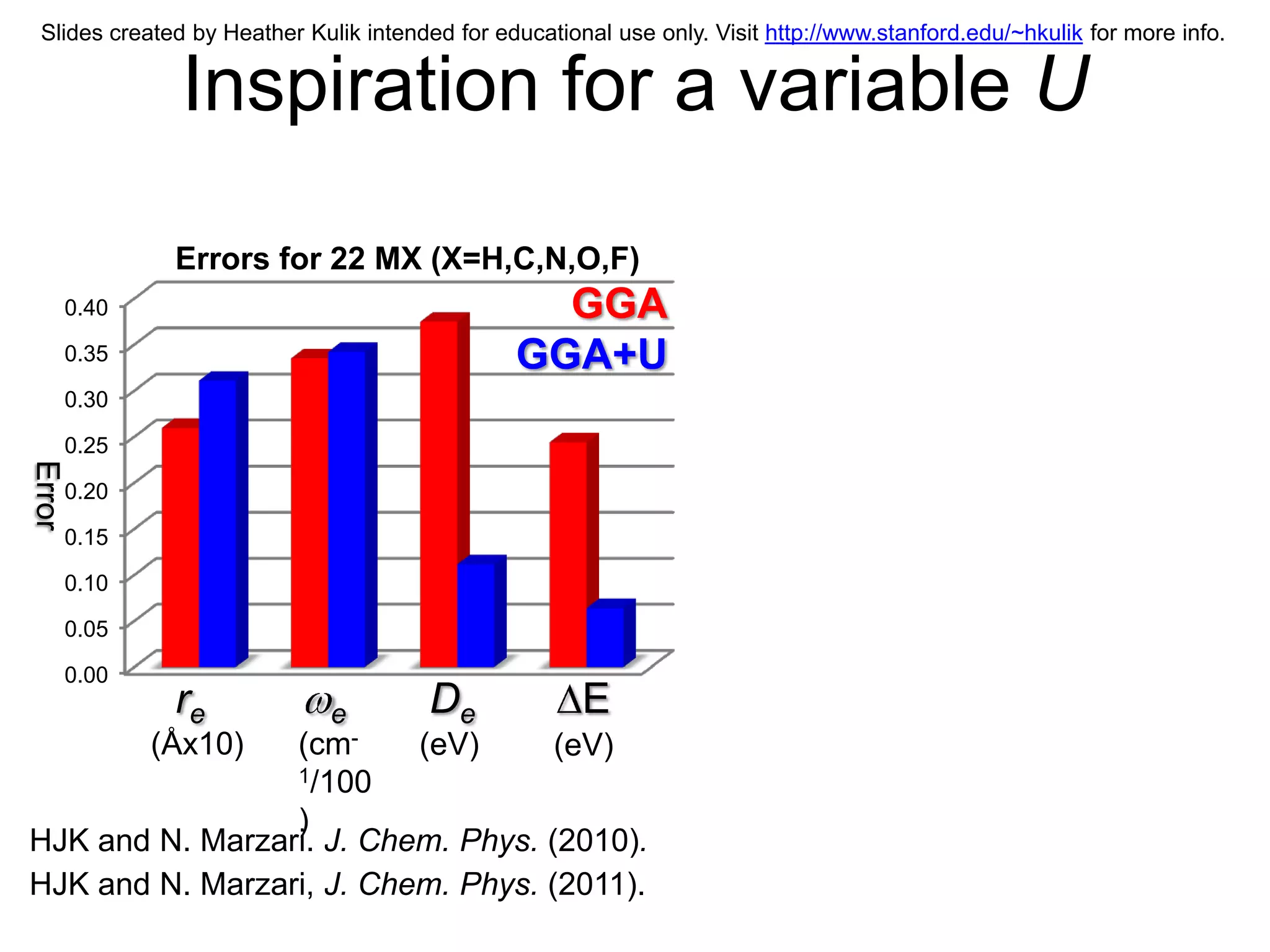 Slides created by Heather Kulik intended for educational use only. Visit http://www.stanford.edu/~hkulik for more info.


                 Inspiration for a variable U

                Errors for 22 MX (X=H,C,N,O,F)
        0.40                                      GGA
        0.35                                    GGA+U
        0.30

        0.25
Error




        0.20

        0.15

        0.10

        0.05

        0.00
                re            e         De             E
                 (cm-
               (Åx10)     (eV)      (eV)
                 1/100

                 )
HJK and N. Marzari. J. Chem. Phys. (2010).
HJK and N. Marzari, J. Chem. Phys. (2011).
 