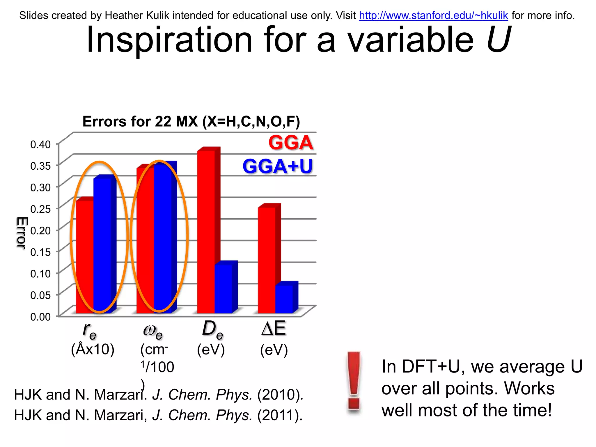 Slides created by Heather Kulik intended for educational use only. Visit http://www.stanford.edu/~hkulik for more info.


                 Inspiration for a variable U

                Errors for 22 MX (X=H,C,N,O,F)
        0.40                                      GGA
        0.35                                    GGA+U
        0.30

        0.25
Error




        0.20

        0.15

        0.10

        0.05

        0.00
                re            e         De             E
                 (cm-
               (Åx10)     (eV)      (eV)
                 1/100                                                        In DFT+U, we average U
                 )                                                            over all points. Works
HJK and N. Marzari. J. Chem. Phys. (2010).
HJK and N. Marzari, J. Chem. Phys. (2011).                                    well most of the time!
 