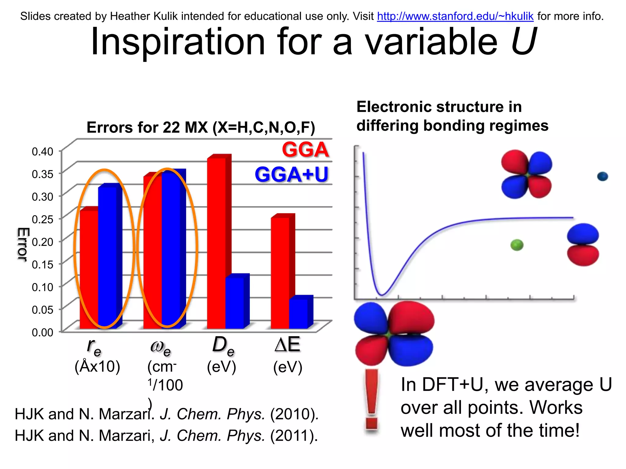 Slides created by Heather Kulik intended for educational use only. Visit http://www.stanford.edu/~hkulik for more info.


                 Inspiration for a variable U
                                                                     Electronic structure in
                Errors for 22 MX (X=H,C,N,O,F)                       differing bonding regimes
        0.40                                      GGA
        0.35                                    GGA+U
        0.30

        0.25
Error




        0.20

        0.15

        0.10

        0.05

        0.00
                re            e         De             E
                 (cm-
               (Åx10)     (eV)      (eV)
                 1/100                                                        In DFT+U, we average U
                 )                                                            over all points. Works
HJK and N. Marzari. J. Chem. Phys. (2010).
HJK and N. Marzari, J. Chem. Phys. (2011).                                    well most of the time!
 