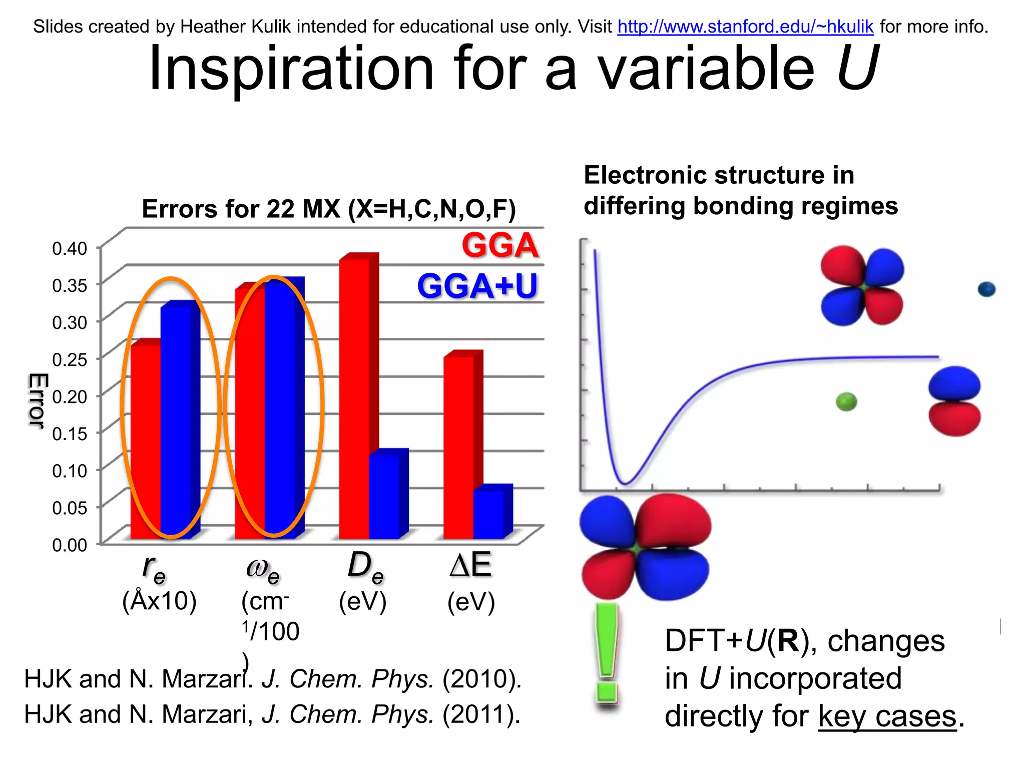 Slides created by Heather Kulik intended for educational use only. Visit http://www.stanford.edu/~hkulik for more info.


                 Inspiration for a variable U
                                                                     Electronic structure in
                Errors for 22 MX (X=H,C,N,O,F)                       differing bonding regimes
        0.40                                      GGA
        0.35                                    GGA+U
        0.30

        0.25
Error




        0.20

        0.15

        0.10

        0.05

        0.00
                re            e         De             E
                 (cm-
               (Åx10)     (eV)      (eV)
                 1/100                                                        In DFT+U, we average U
                                                                               DFT+U(R), changes
                 )                                                            over all points. Works
HJK and N. Marzari. J. Chem. Phys. (2010).                                     in U incorporated
HJK and N. Marzari, J. Chem. Phys. (2011).                                    well most ofkey cases.
                                                                               directly for the time!
 