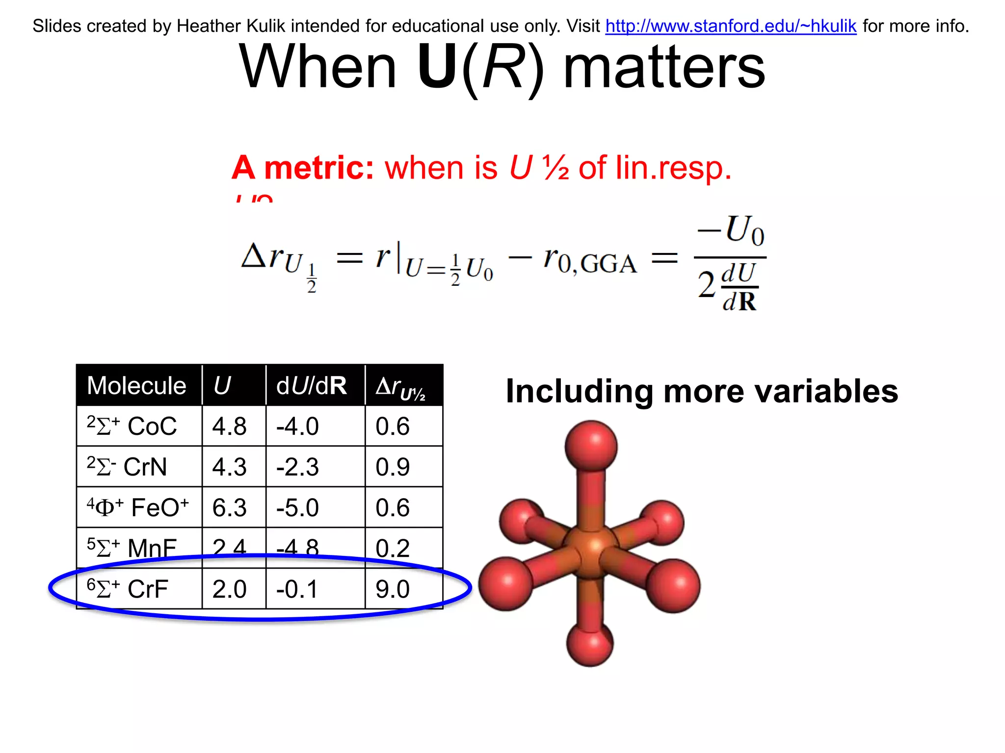 Slides created by Heather Kulik intended for educational use only. Visit http://www.stanford.edu/~hkulik for more info.


                          When U(R) matters
                          A metric: when is U ½ of lin.resp.
                          U?




      Molecule        U       dU/dR          rU½            Including more variables
      2 +     CoC     4.8     -4.0         0.6
      2 -   CrN       4.3     -2.3         0.9
          +   FeO+ 6.3        -5.0         0.6
      5 +     MnF     2.4     -4.8         0.2
      6 +     CrF     2.0     -0.1         9.0
 