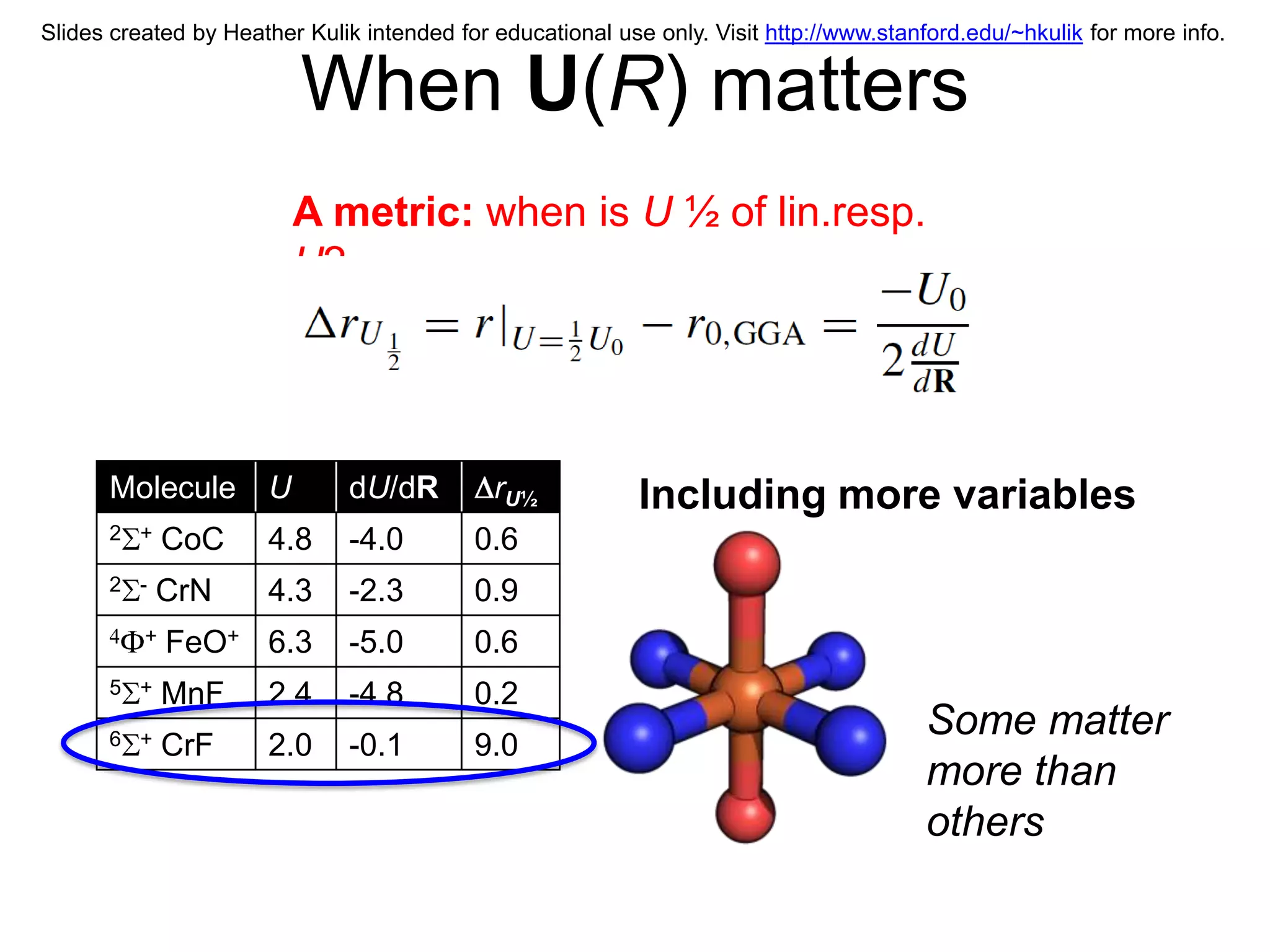 Slides created by Heather Kulik intended for educational use only. Visit http://www.stanford.edu/~hkulik for more info.


                          When U(R) matters
                          A metric: when is U ½ of lin.resp.
                          U?




      Molecule        U       dU/dR          rU½            Including more variables
      2 +     CoC     4.8     -4.0         0.6
      2 -   CrN       4.3     -2.3         0.9
          +   FeO+ 6.3        -5.0         0.6
      5 +     MnF     2.4     -4.8         0.2
      6 +
                                                                                        Some matter
              CrF     2.0     -0.1         9.0
                                                                                        more than
                                                                                        others
 