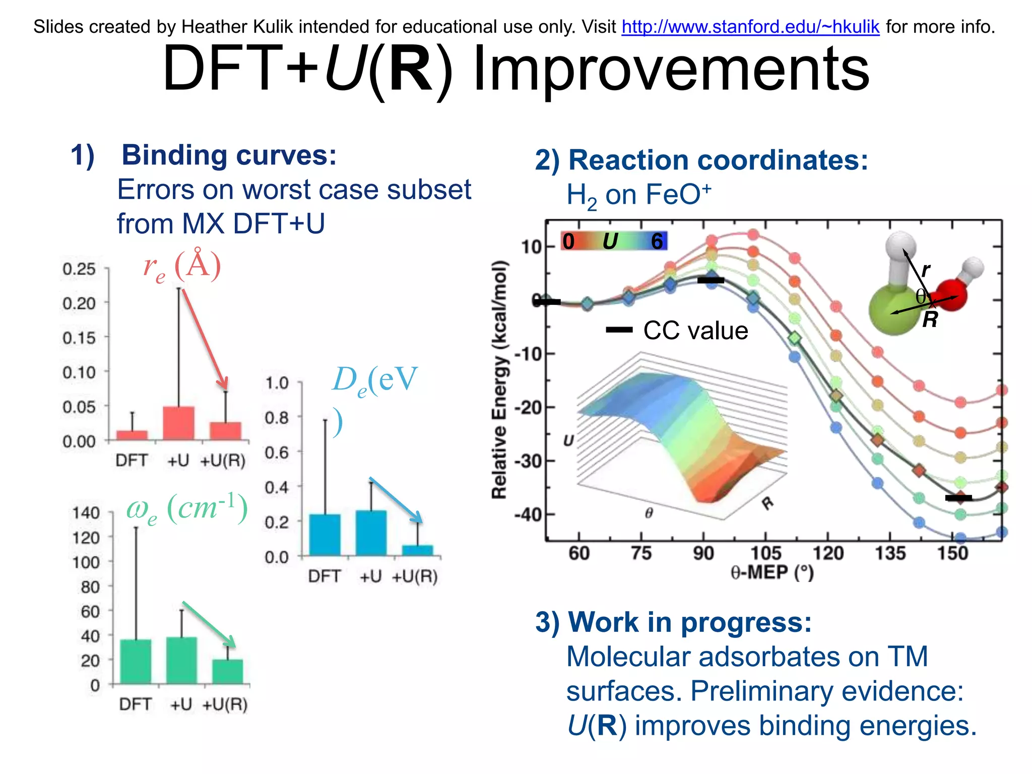 Slides created by Heather Kulik intended for educational use only. Visit http://www.stanford.edu/~hkulik for more info.


                  DFT+U(R) Improvements
    1) Binding curves:                                        2) Reaction coordinates:
       Errors on worst case subset                               H2 on FeO+
       from MX DFT+U
             re (Å)
                                                                           CC value
                                    De(eV
                                    )

              e   (cm-1)


                                                              3) Work in progress:
                                                                 Molecular adsorbates on TM
                                                                 surfaces. Preliminary evidence:
                                                                 U(R) improves binding energies.
 