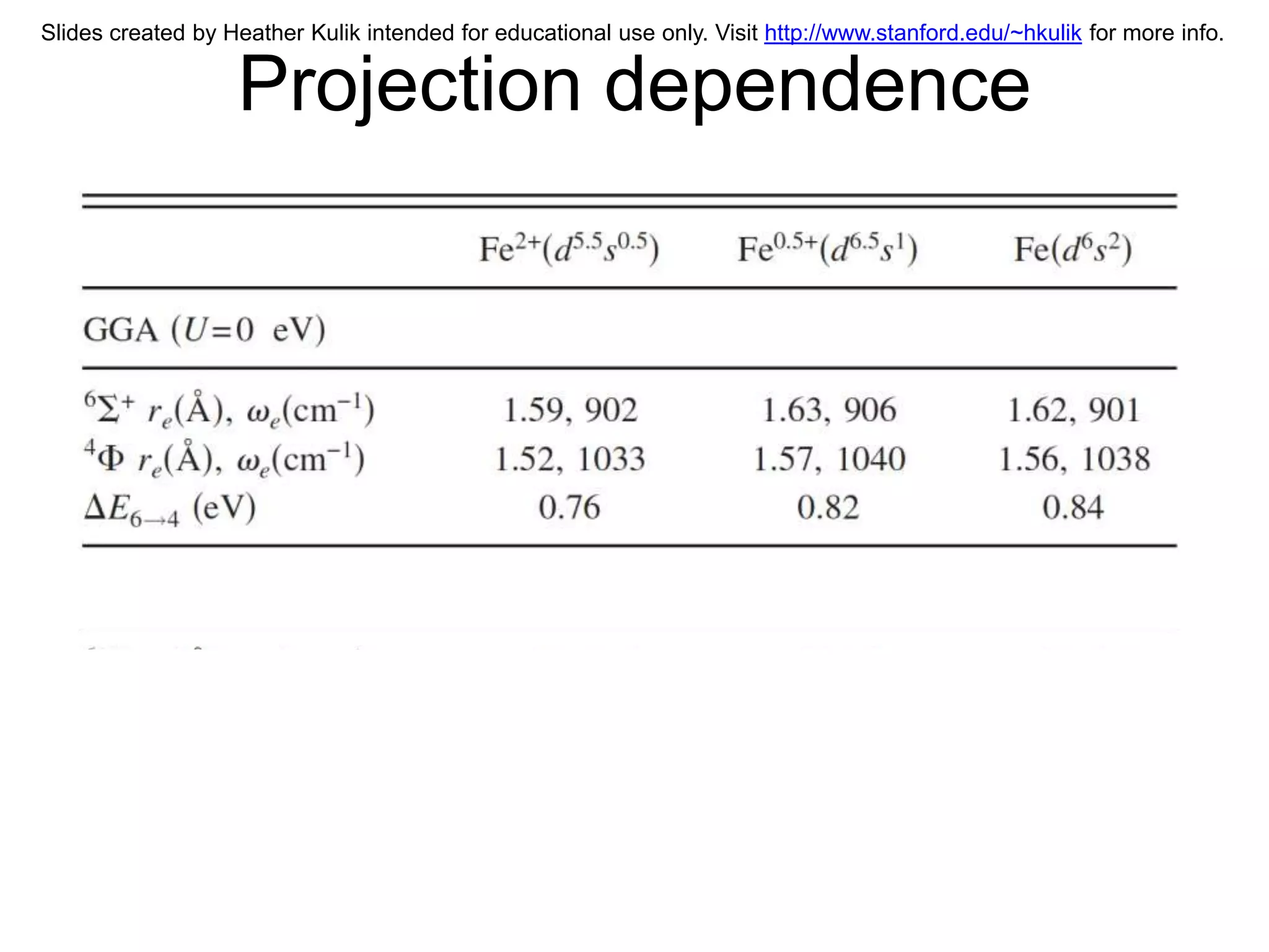Slides created by Heather Kulik intended for educational use only. Visit http://www.stanford.edu/~hkulik for more info.


                   Projection dependence
 