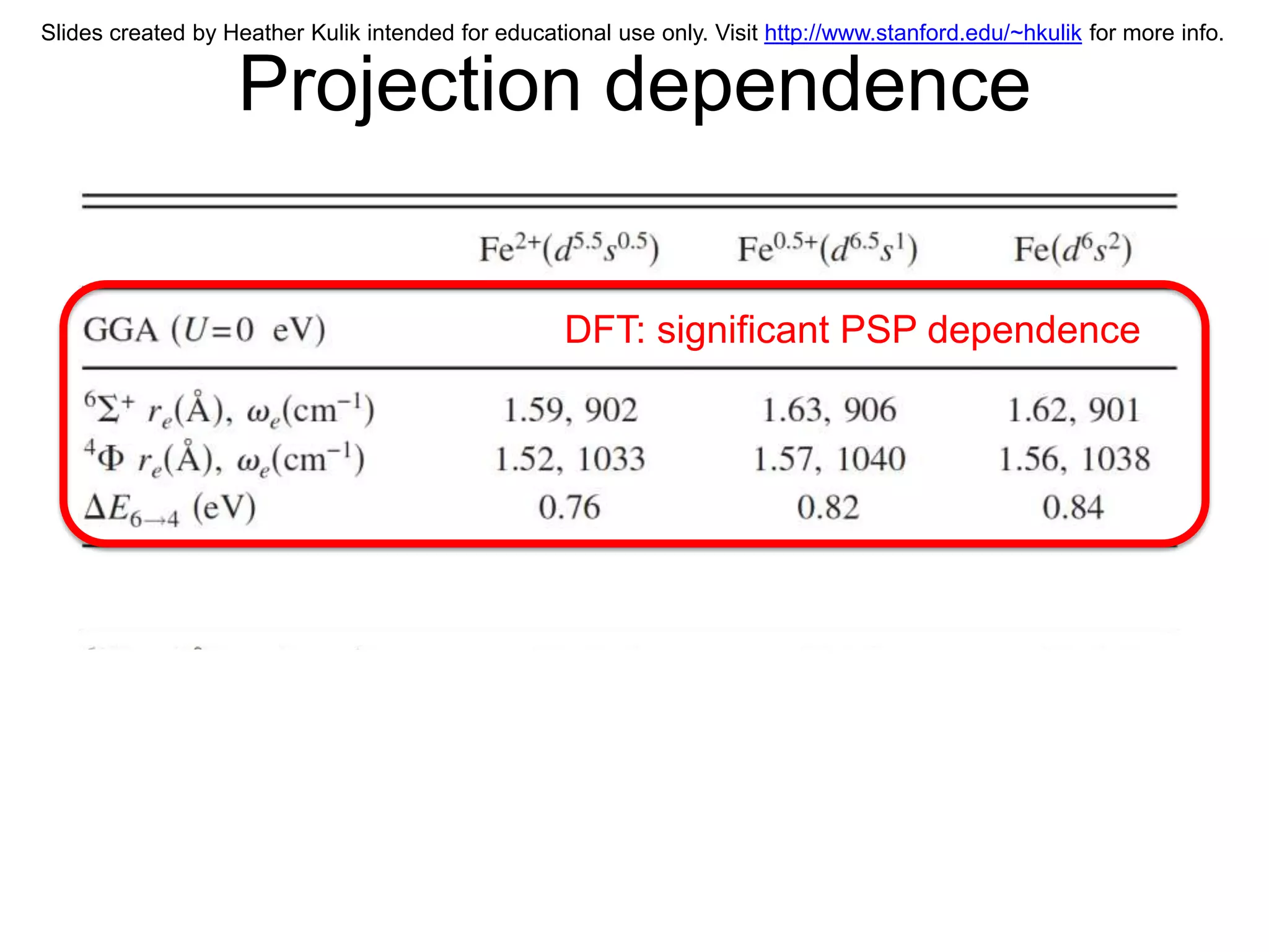 Slides created by Heather Kulik intended for educational use only. Visit http://www.stanford.edu/~hkulik for more info.


                   Projection dependence

                                                    DFT: significant PSP dependence
 