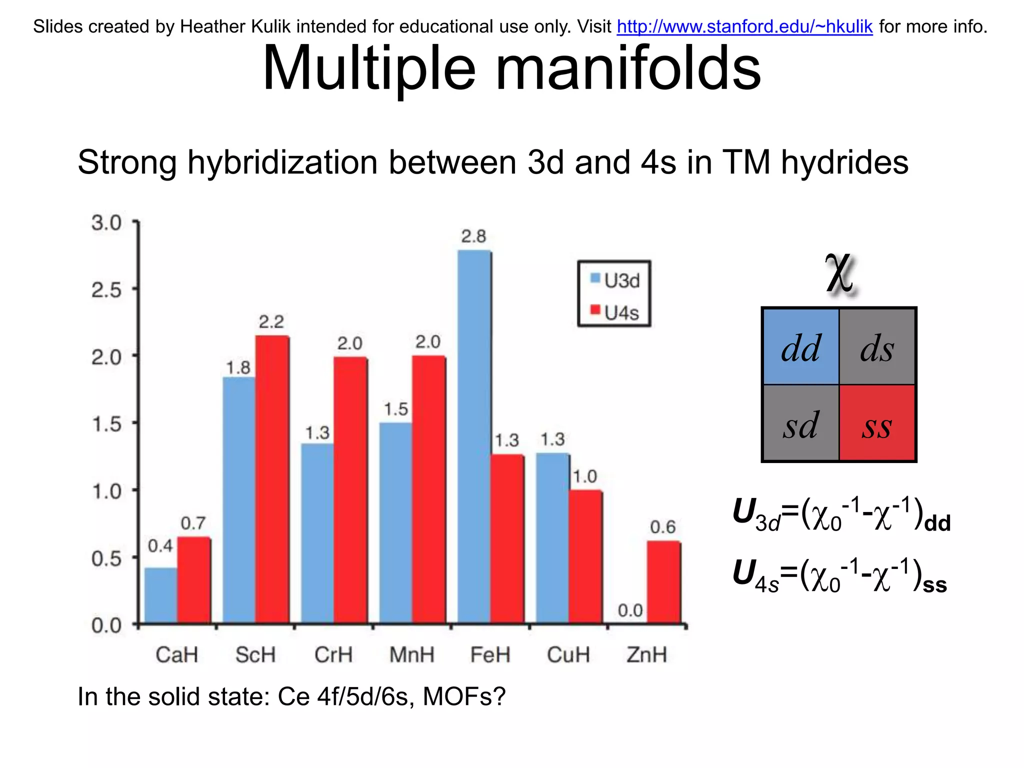 Slides created by Heather Kulik intended for educational use only. Visit http://www.stanford.edu/~hkulik for more info.


                            Multiple manifolds
     Strong hybridization between 3d and 4s in TM hydrides




                                                                                             dd ds
                                                                                             sd        ss

                                                                                      U3d=(         -1 -1)
                                                                                                   0 -     dd

                                                                                      U4s=(         -1- -1)
                                                                                                   0        ss



     In the solid state: Ce 4f/5d/6s, MOFs?
 