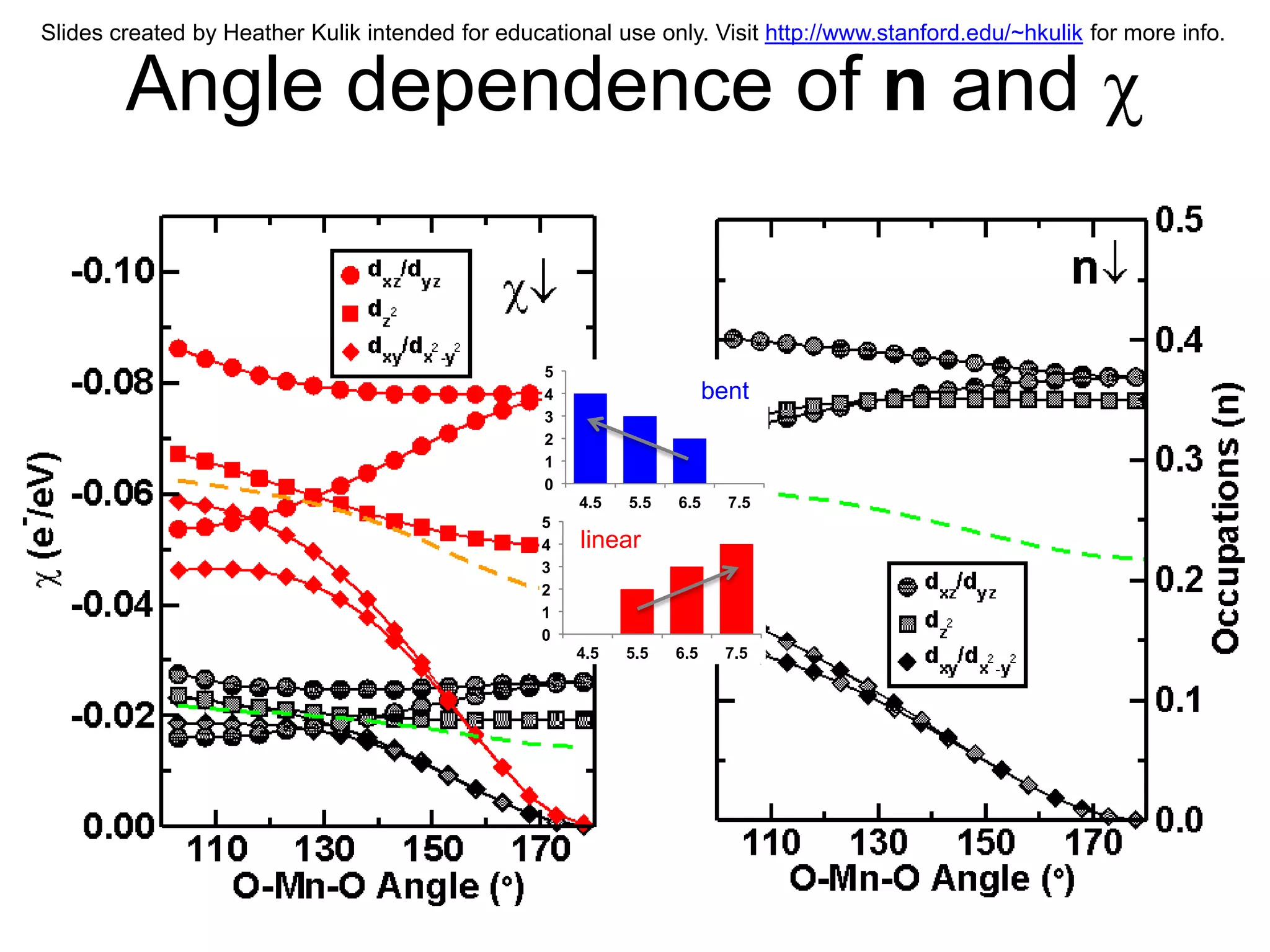 Slides created by Heather Kulik intended for educational use only. Visit http://www.stanford.edu/~hkulik for more info.


        Angle dependence of n and


                                                  5
                                                  4                     bent
                                                  3
                                                  2
                                                  1
                                                  0
                                                      4.5   5.5   6.5     7.5
                                                  5
                                                  4   linear
                                                  3
                                                  2
                                                  1
                                                  0
                                                      4.5   5.5   6.5     7.5
 