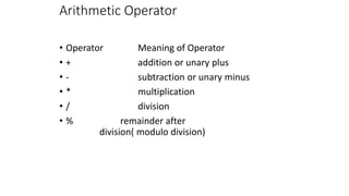 Arithmetic Operator
• Operator Meaning of Operator
• + addition or unary plus
• - subtraction or unary minus
• * multiplication
• / division
• % remainder after
division( modulo division)
 