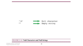 Computer Science: A Structured
Programming Approach Using C
11
FIGURE 2-14 Null Characters and Null Strings
 