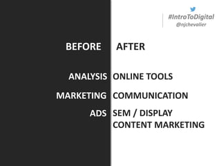 #IntroToDigital
@njchevalier
ANALYSIS ONLINE TOOLS
BEFORE AFTER
MARKETING COMMUNICATION
ADS SEM / DISPLAY
CONTENT MARKETING
 