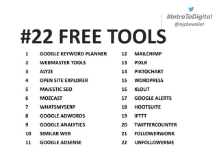 #IntroToDigital
@njchevalier
#22 FREE TOOLS
1 GOOGLE KEYWORD PLANNER 12 MAILCHIMP
2 WEBMASTER TOOLS 13 PIXLR
3 ALYZE 14 PIKTOCHART
4 OPEN SITE EXPLORER 15 WORDPRESS
5 MAJESTIC SEO 16 KLOUT
6 MOZCAST 17 GOOGLE ALERTS
7 WHATSMYSERP 18 HOOTSUITE
8 GOOGLE ADWORDS 19 IFTTT
9 GOOGLE ANALYTICS 20 TWITTERCOUNTER
10 SIMILAR WEB 21 FOLLOWERWONK
11 GOOGLE ADSENSE 22 UNFOLLOWERME
 