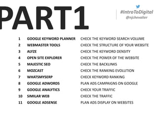 #IntroToDigital
@njchevalier
PART11 GOOGLE KEYWORD PLANNER CHECK THE KEYWORD SEARCH VOLUME
2 WEBMASTER TOOLS CHECK THE STRUCTURE OF YOUR WEBSITE
3 ALYZE CHECK THE KEYWORD DENSITY
4 OPEN SITE EXPLORER CHECK THE POWER OF THE WEBSITE
5 MAJESTIC SEO CHECK THE BACKLINKS
6 MOZCAST CHECK THE RANKING EVOLUTION
7 WHATSMYSERP CHECK KEYWORD RANKING
8 GOOGLE ADWORDS PLAN ADS CAMPAIGNS ON GOOGLE
9 GOOGLE ANALYTICS CHECK YOUR TRAFFIC
10 SIMILAR WEB CHECK THE TRAFFIC
11 GOOGLE ADSENSE PLAN ADS DISPLAY ON WEBSITES
 