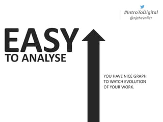 #IntroToDigital
@njchevalier
EASYTO ANALYSE
YOU HAVE NICE GRAPH
TO WATCH EVOLUTION
OF YOUR WORK.
 