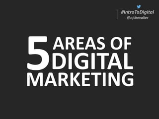 #IntroToDigital
@njchevalier
#IntroToDigital
@njchevalier
AREAS OF
DIGITAL
MARKETING
 