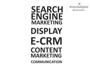 #IntroToDigital
@njchevalier
COMMUNICATION
E-CRM
CONTENT
SEARCH
MARKETING
ENGINE
DISPLAY
MARKETING
 