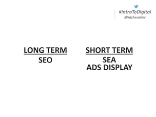 #IntroToDigital
@njchevalier
LONG TERM SHORT TERM
SEO SEA
ADS DISPLAY
 