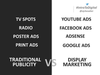 #IntroToDigital
@njchevalier
TRADITIONAL
VS DISPLAY
MARKETING
TV SPOTS
RADIO
POSTER ADS
PRINT ADS
ADSENSE
FACEBOOK ADS
YOUTUBE ADS
GOOGLE ADS
PUBLICITY
 