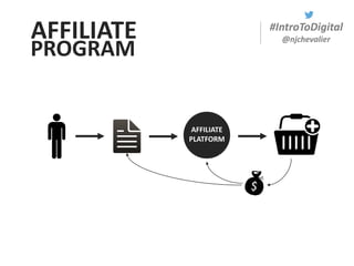 #IntroToDigital
@njchevalierAFFILIATE
AFFILIATE
PLATFORM
PROGRAM
 