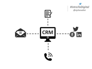 #IntroToDigital
@njchevalier
CRM
 