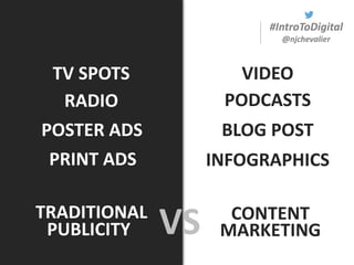 #IntroToDigital
@njchevalier
TRADITIONAL
VS CONTENT
MARKETING
TV SPOTS
RADIO
POSTER ADS
PRINT ADS
BLOG POST
VIDEO
PODCASTS
INFOGRAPHICS
PUBLICITY
 