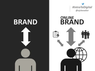 #IntroToDigital
@njchevalier
BRAND BRAND
ONLINE
 