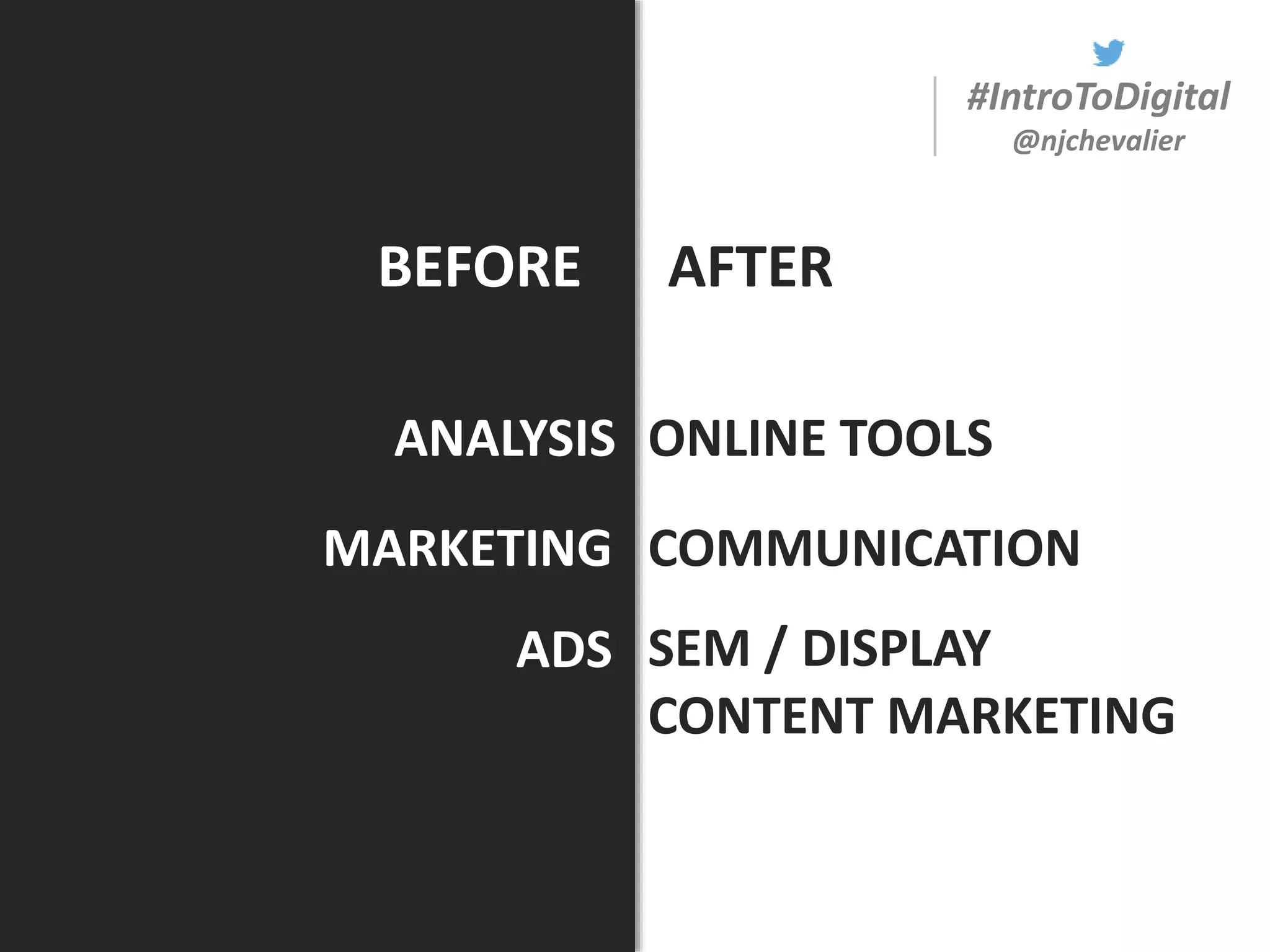 #IntroToDigital
@njchevalier
ANALYSIS ONLINE TOOLS
BEFORE AFTER
MARKETING COMMUNICATION
ADS SEM / DISPLAY
CONTENT MARKETING
 
